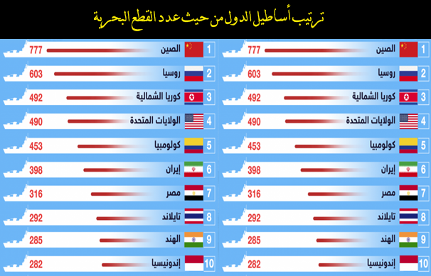 أقوى أسطول بحري عربي
