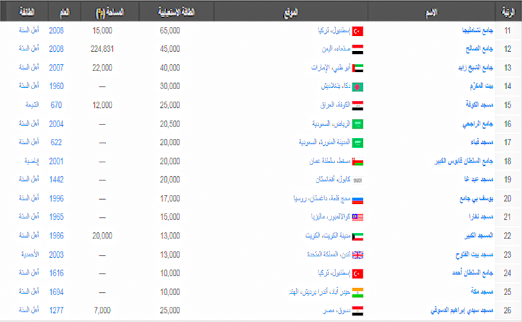 أكبر مسجد بالمساحة
